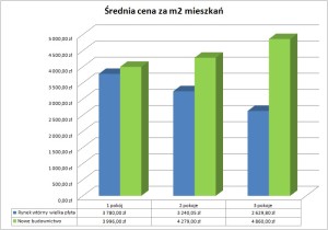 cenazametr