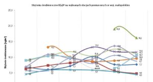 NIK: Nowy Sącz w czołówce miast z zatrutym powietrzem