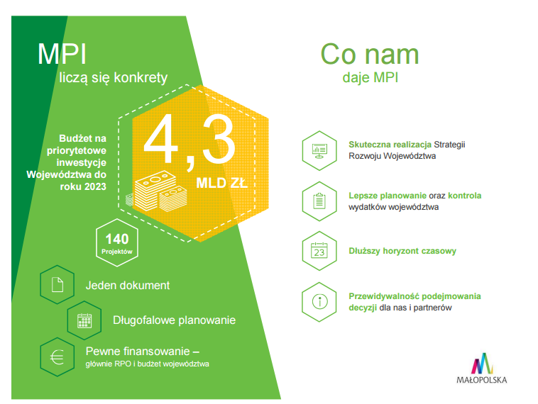 Małopolski Plan Inwestycyjny