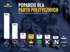 10 DNI DO WYBORÓW: Co robią i mówią kandydaci?