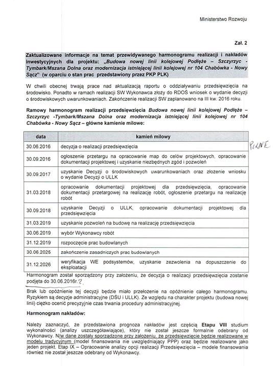 harmonogram Podłęże Piekiełko