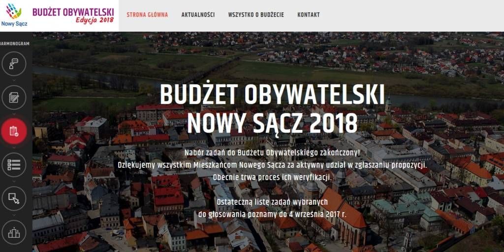 budżet obywatelski wnioski