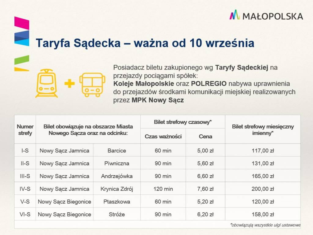 Taryfa Sądecka