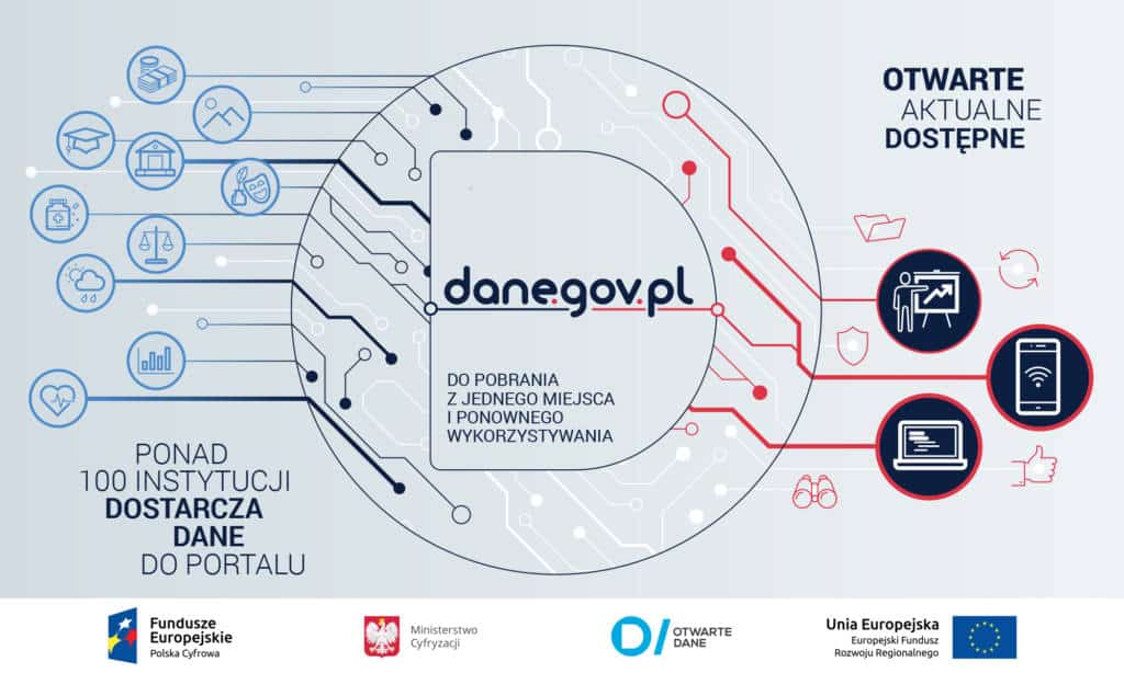 dane.gov.pl