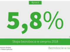 stopa bezrobocia sierpień 2018