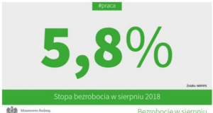 stopa bezrobocia sierpień 2018
