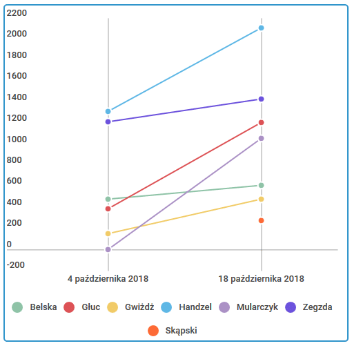 Kandydaci i komitety w mediach społecznościowych  Nowy Sącz