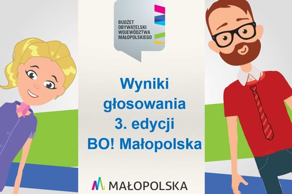 5 zwycięskich zadań z subregionu sądeckiego w BO Małopolska