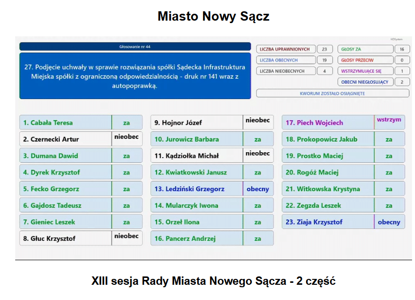 rozwiązanie SIM głosowanie