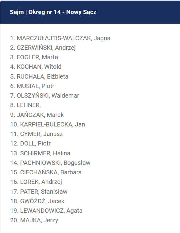 Lista Koalicji Obywatelskiej w okręgu nr 14 wybory 2019