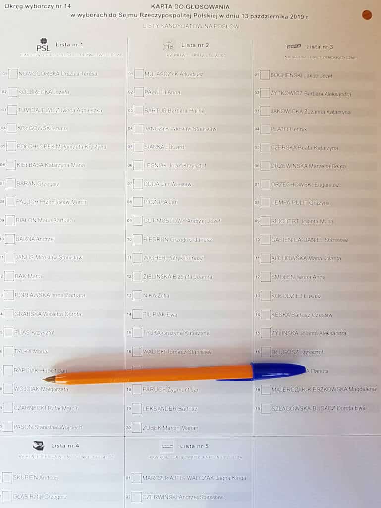 wybory 2019 Nowy Sącz