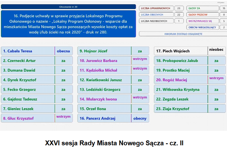 Lokalny Program Osłonowy Nowy Sącz