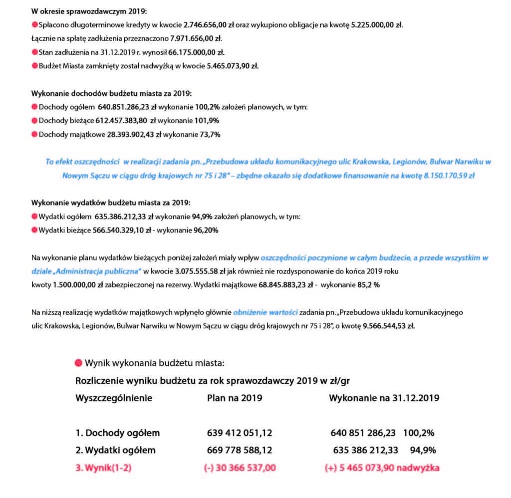 Nowy Sącz budżet 2019