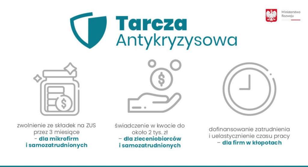 pakiet tarczy antykryzysowej