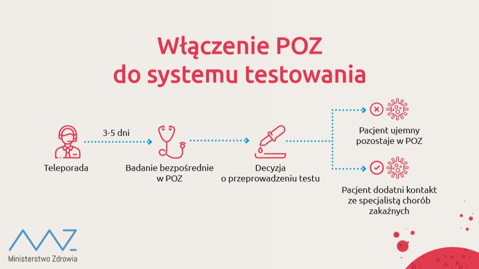 strategia walki z covid 19
