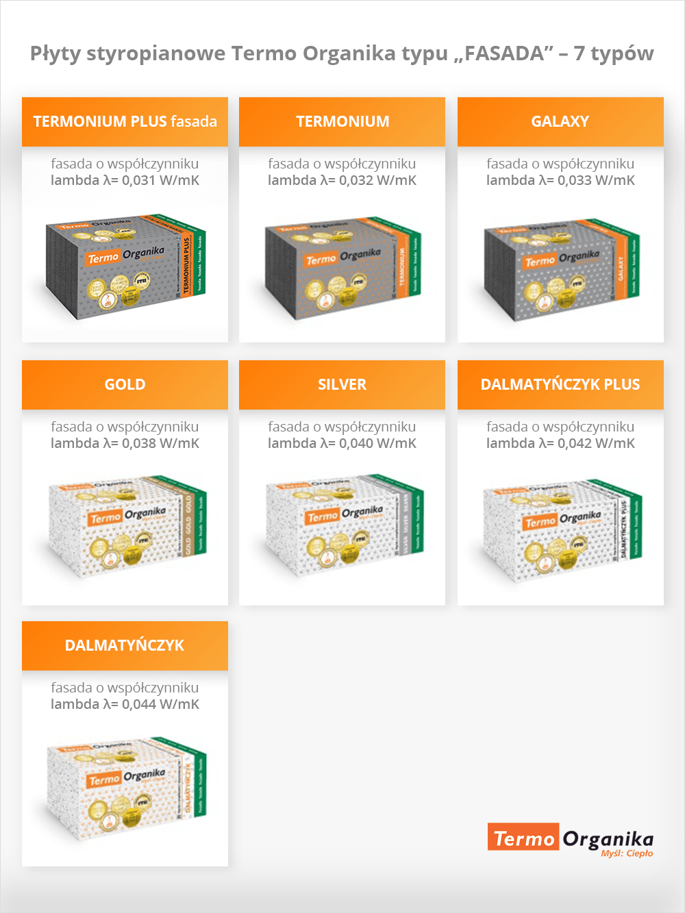 jedno rozwiązanie do kompleksowej izolacji ścian styropianem Termo Organika