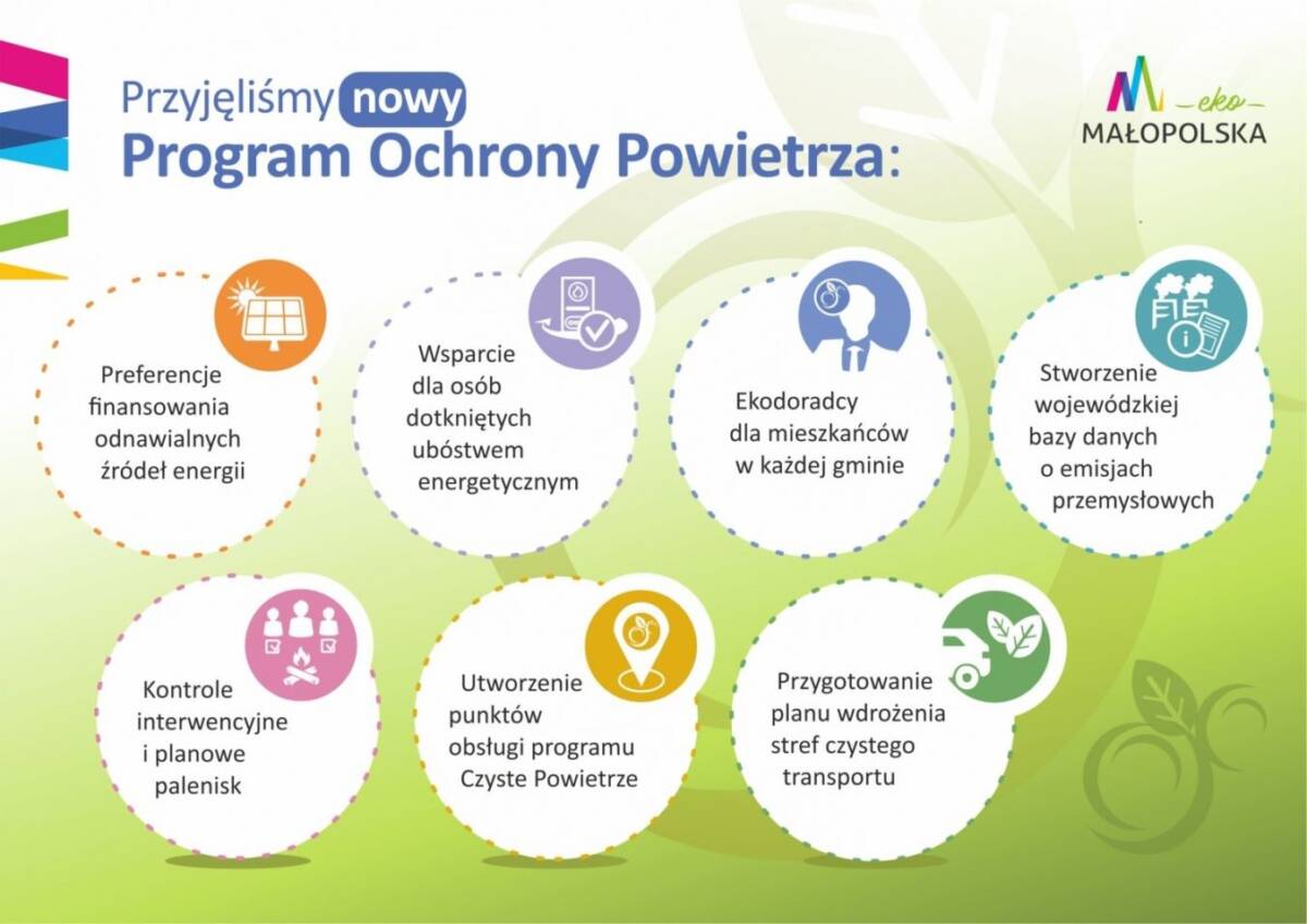 Program Ochrony Powietrza Małopolska