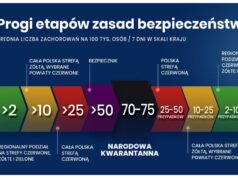 Rząd: Ostatni etap przed narodową kwarantanną