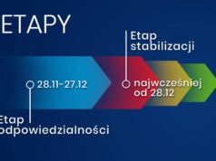 Premier: Szkoły zamknięte do 23-24 grudnia, ferie skumulowane, a placówki gastronomiczne, kulturalne oraz siłownie zamknięte do 27 grudnia