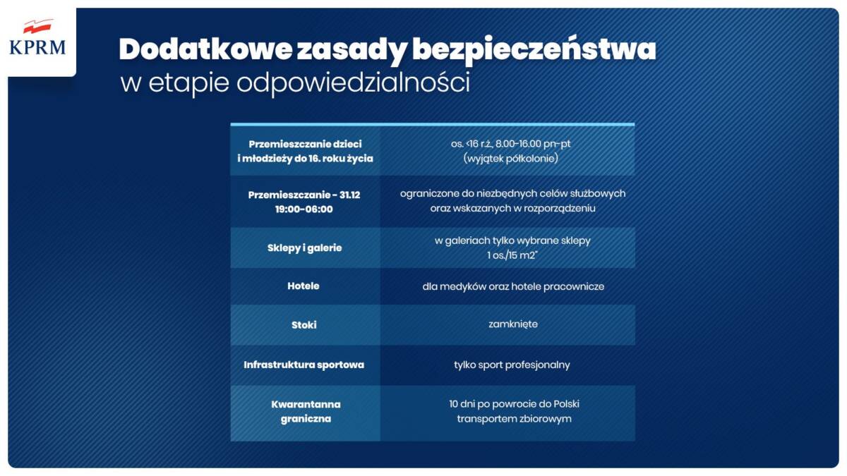 Kwarantanna narodowa od 28 grudnia do 17 stycznia