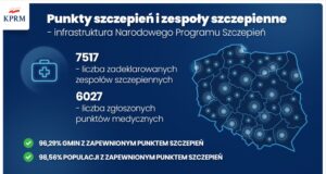 Szczepienia „grupy pierwszej” od 25 stycznia. Sprawdź gdzie zaszczepisz się w Nowym Sączu i powiecie
