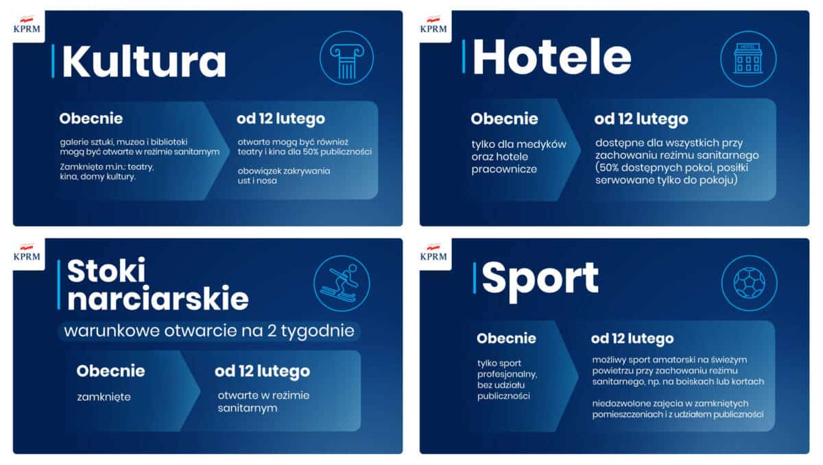 Od 12 lutego otwarte hotele, stoki narciarskie, kina