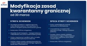 Zmiana zasad dotyczących kwarantanny dla przyjeżdżających do Polski