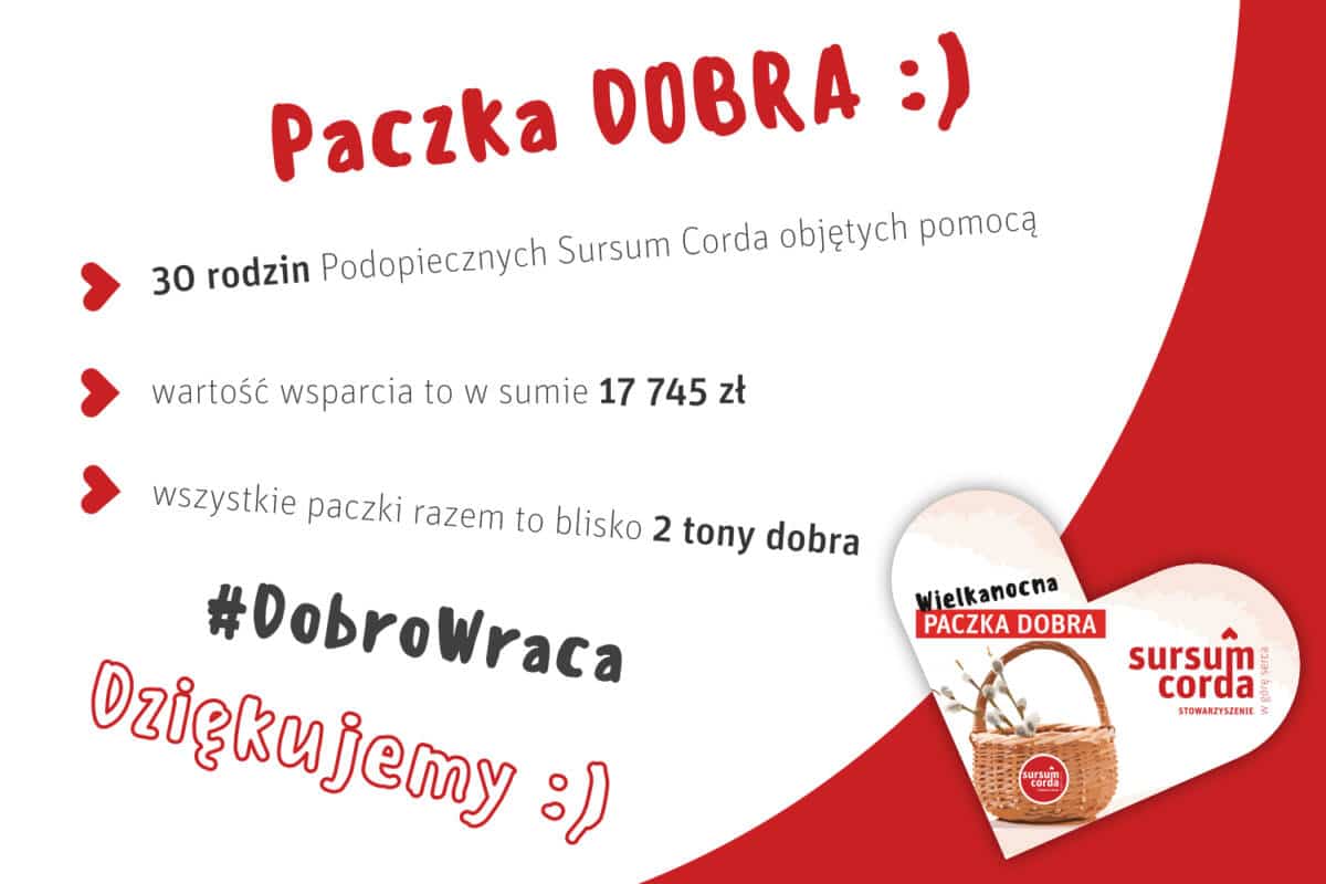 Wielkanocna Paczka Dobra Nowy Sącz Sursum Corda 2021
