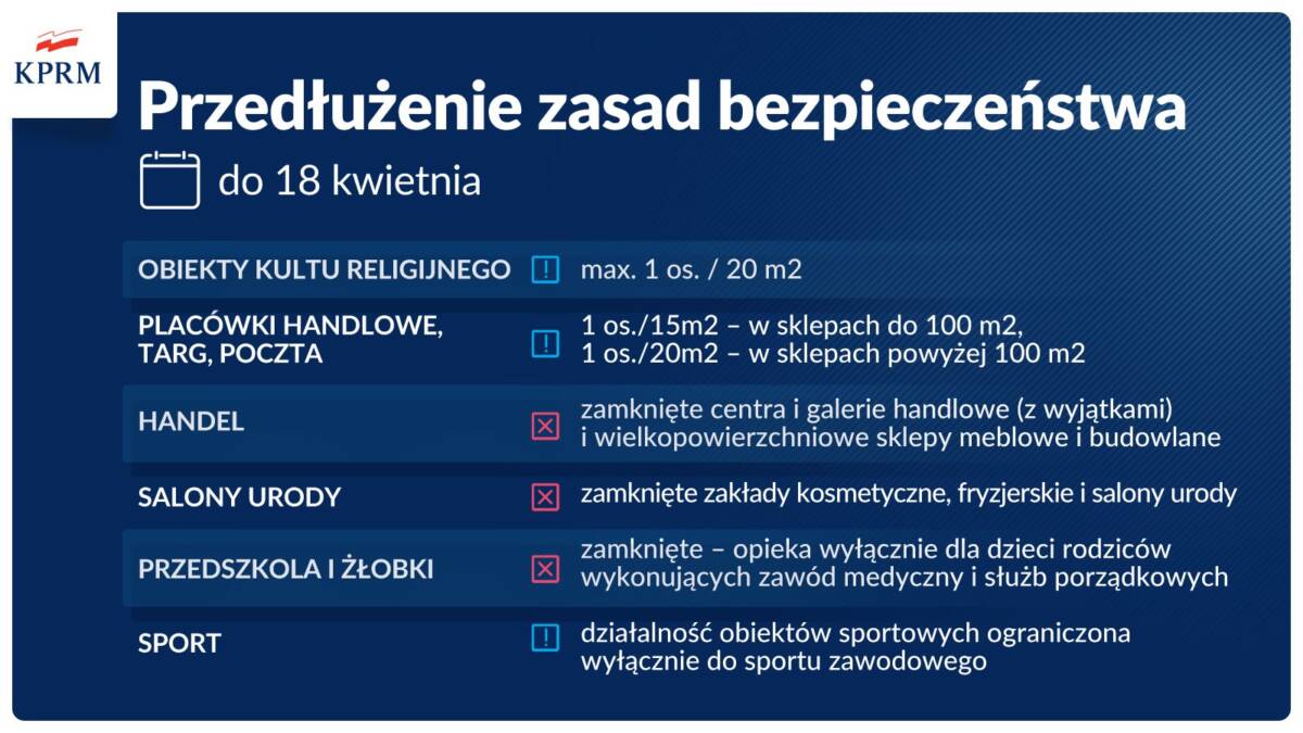 Choć od kilku dni odnotowujemy mniejszą liczbę zakażeń, to sytuacja w szpitalach wciąż jest bardzo trudna