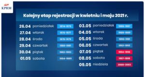 Rząd przedstawił harmonogram rejestracji szczepień przeciwko COVID-19 w kwietniu i maju