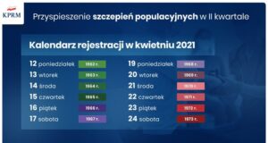 W poniedziałek ruszają zapisy na szczepienie dla osób w wieku 59 lat