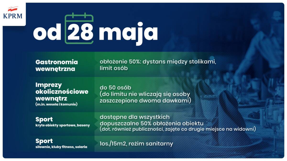 od 21 maja otwarte kina, teatry i filharmonie; od 28 kluby fitness i siłownie