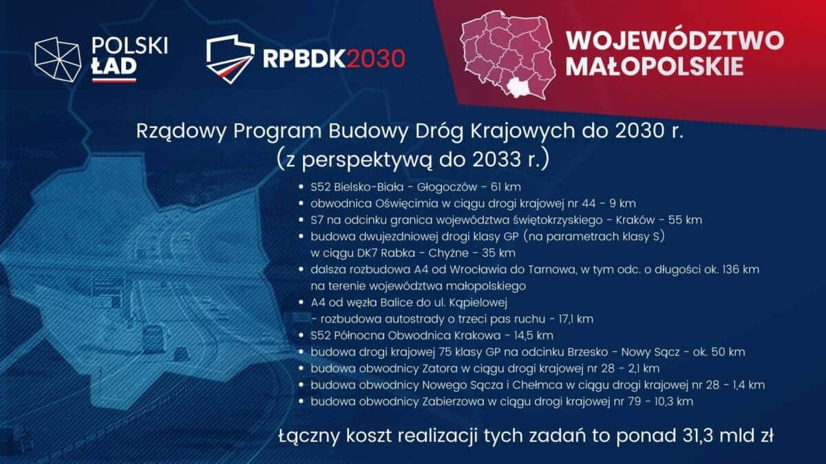 Program Budowy Dróg Krajowych w Małopolsce