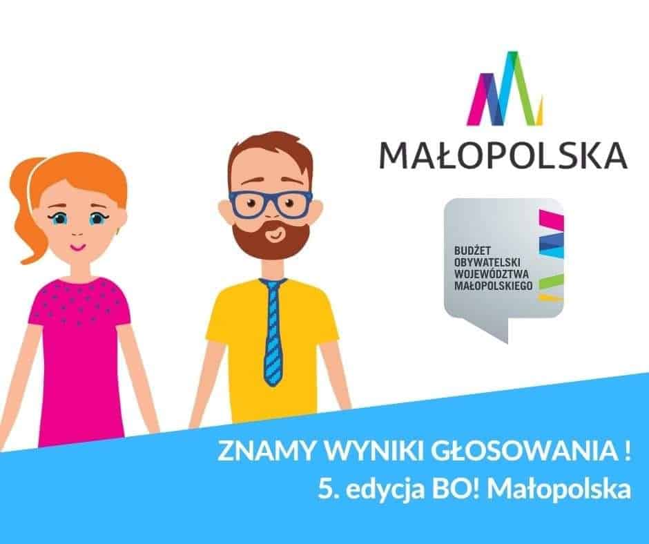 wyniki Budżetu Obywatelskiego Województwa Małopolskiego