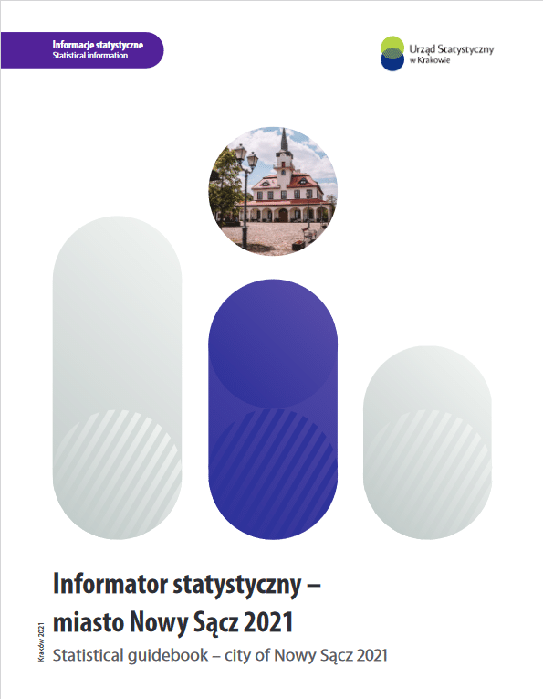 Nowy Sącz 2020 dane statystyczne