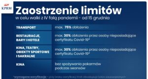 Od 15 grudnia zmiany w zasadach bezpieczeństwa w związku z COVID-19