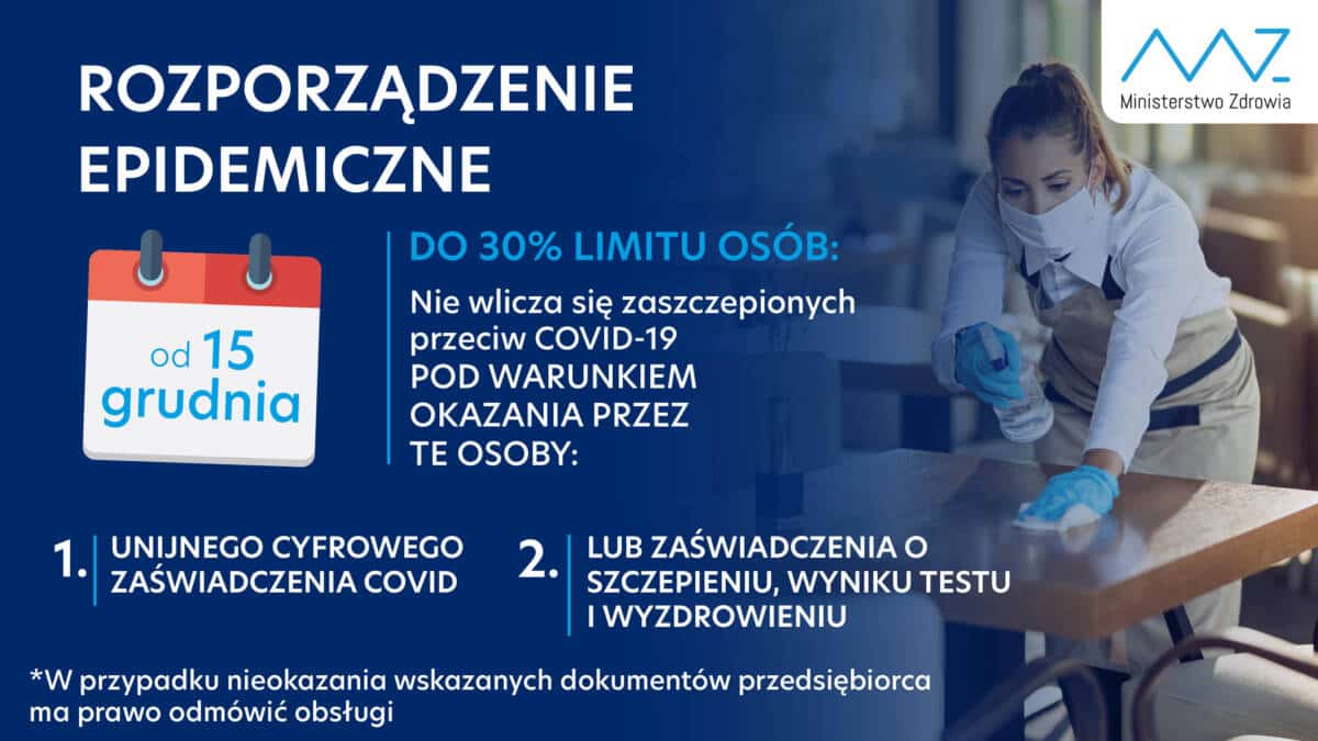 przedłużenie ograniczeń covid