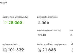 Dyrektor szpitala o liczbie zgonów w Małopolsce: to porażka systemu
