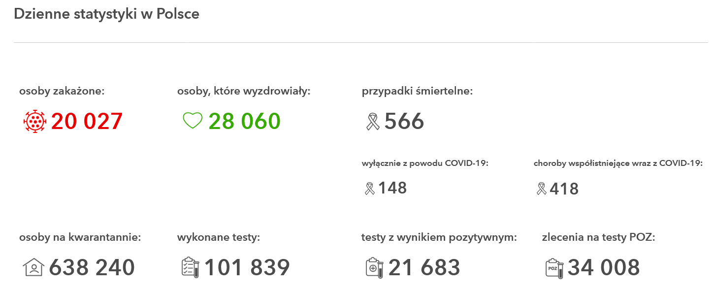 liczba zgonów w woj. małopolskim