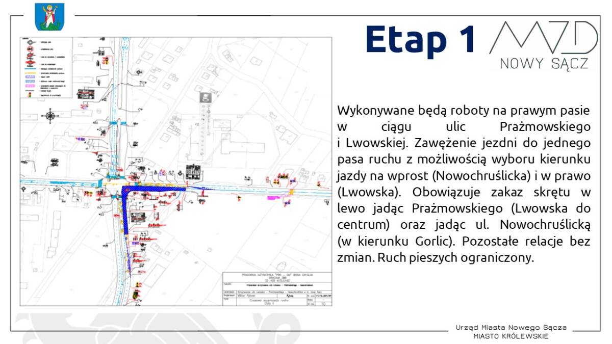 skrzyżowanie Lwowska Prażmowskiego Nowochruślicka Nowy Sącz utrudnienia