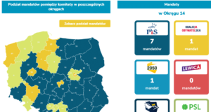 StanPolityki.pl: Prognoza parlamentarna (lipiec 2022)