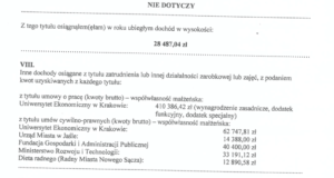 Oświadczenia majątkowe radnych za 2021 rok. Kto z 23 radnych zarobił najwięcej?