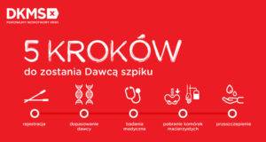 13 października- Ogólnopolski Dzień Dawcy Szpiku. 7 najważniejszych faktów na temat idei dawstwa szpiku