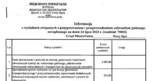 Przygotowanie i przeprowadzenie referendum lokalnego było tańsze niż szacowano