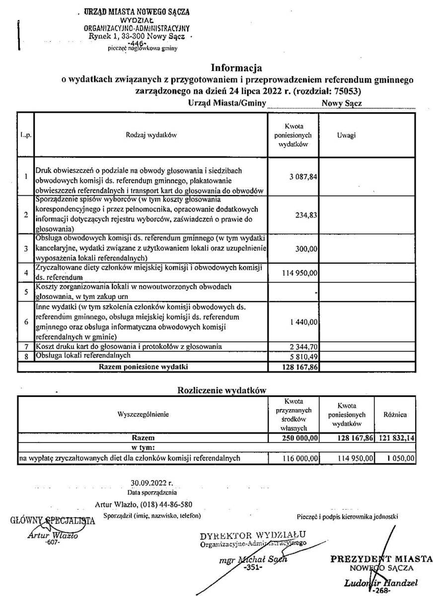 koszty referendum w Nowym Sączu