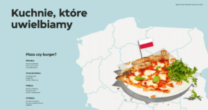 Co królowało na talerzach Polaków w 2022 roku? Pyszne.pl publikuje raport Food Trendów