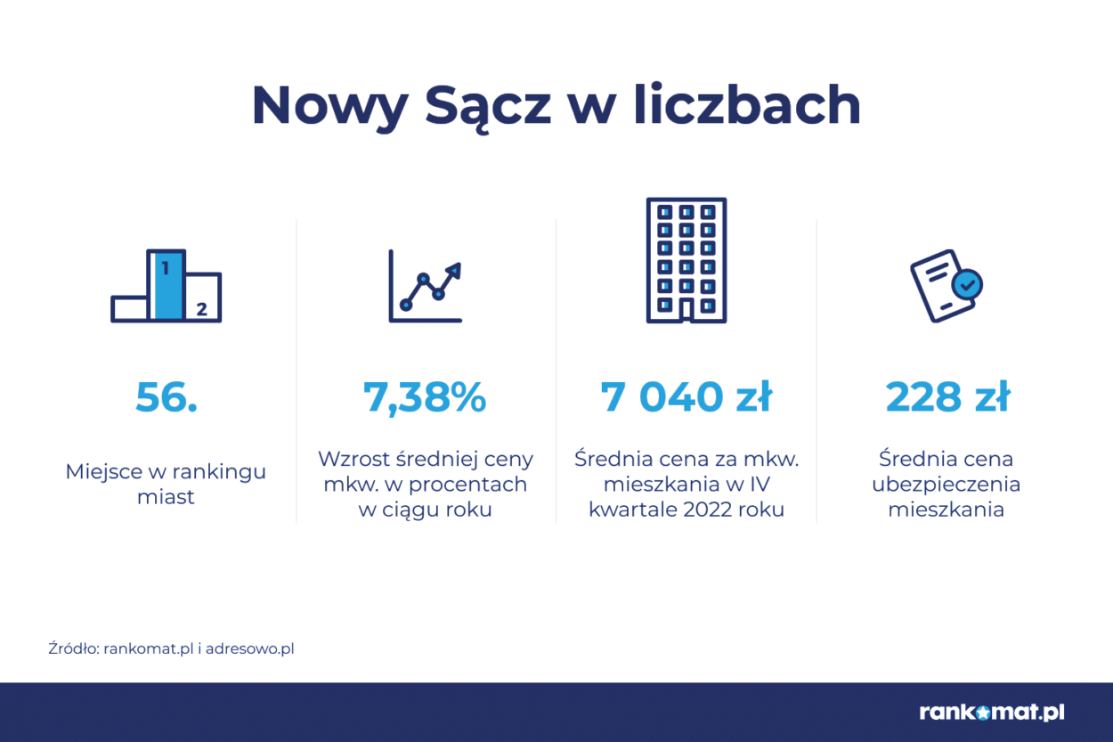 ile podrożały mieszkania w 2022