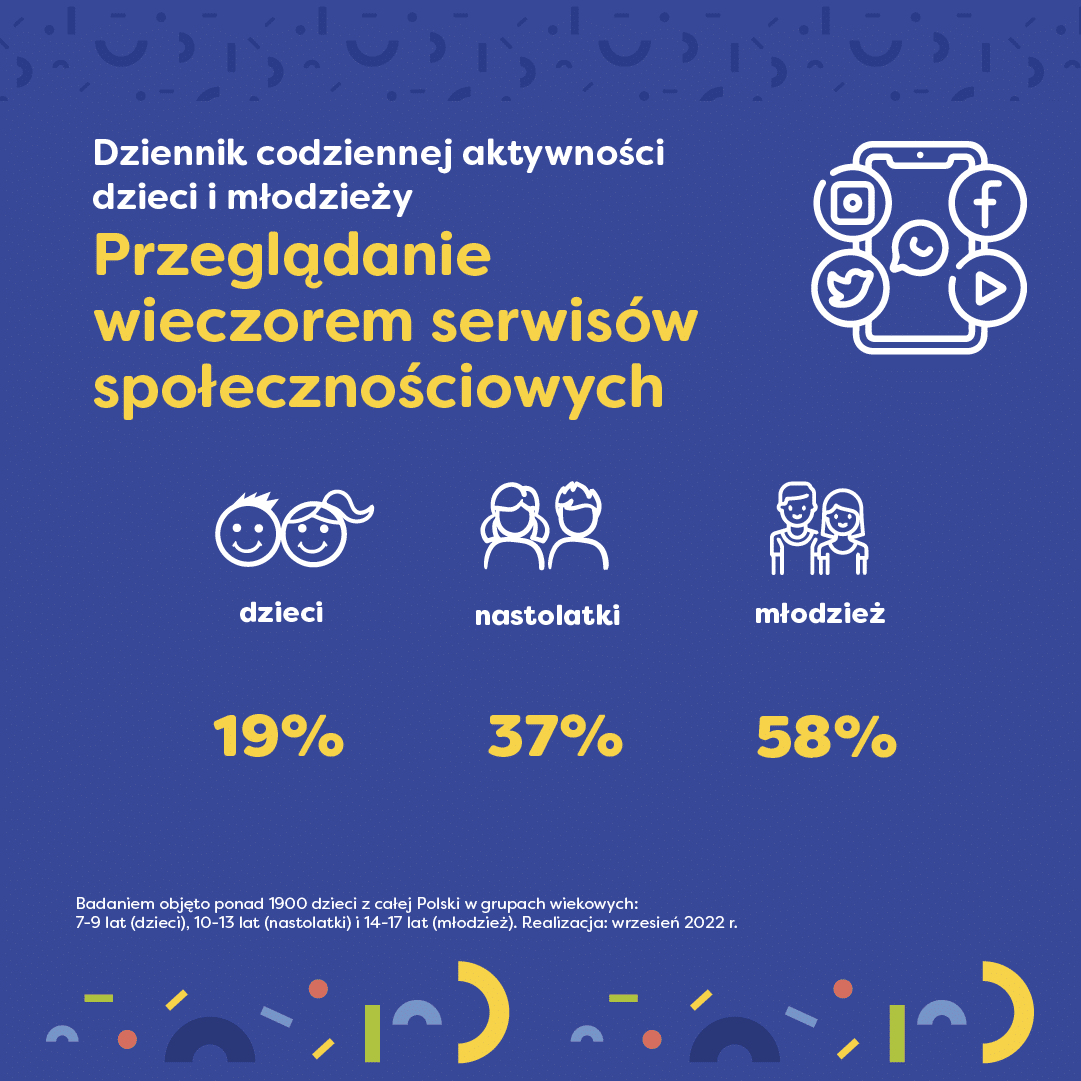 Badanie codziennej aktywności młodych