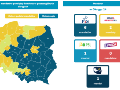 StanPolityki.pl: prognoza parlamentarna (czerwiec 2023)