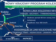 Zaktualizowano Krajowy Program Kolejowy. Utrzymano finansowanie dla projektu „Podłęże Piekiełko”